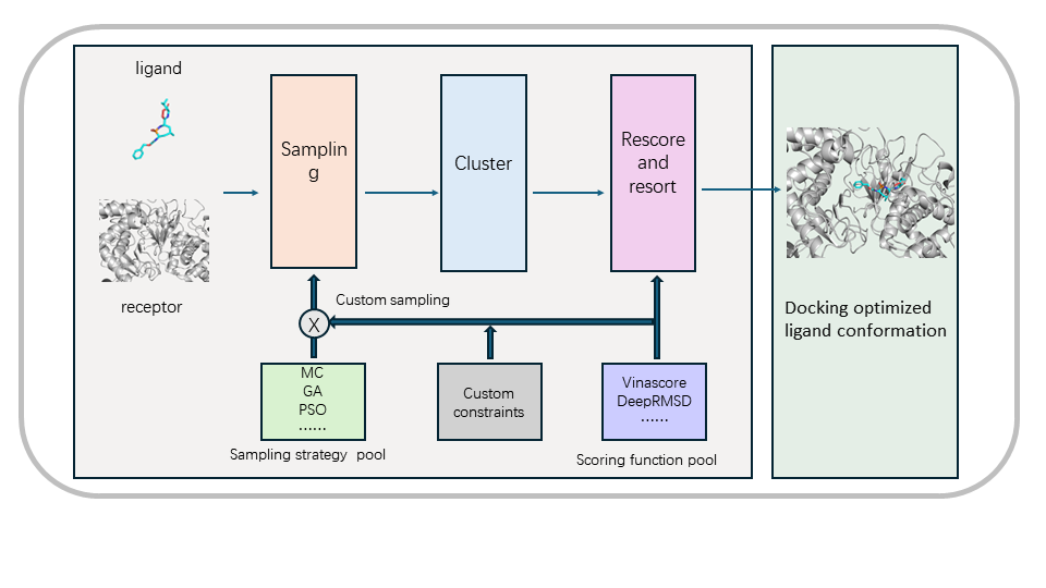 Overall framework diagram